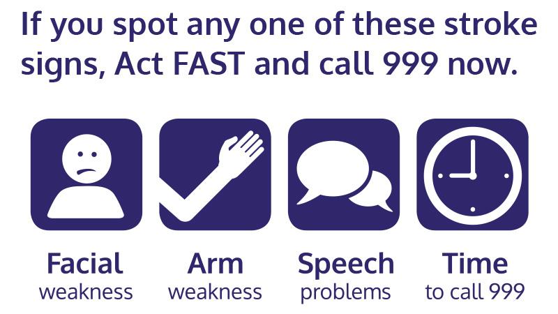 FAST test infographic