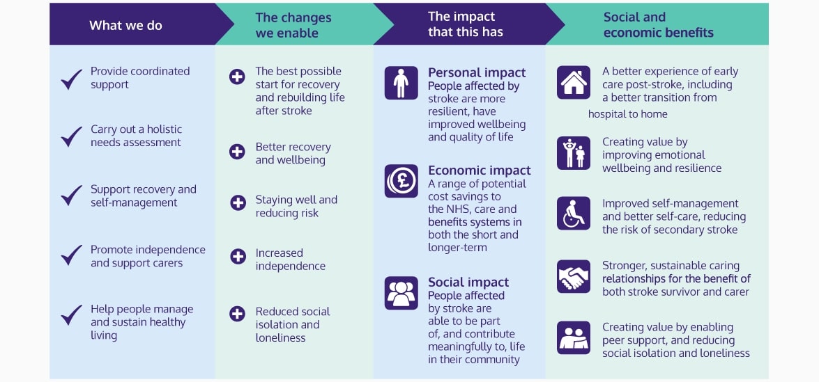 Theory of change diagram